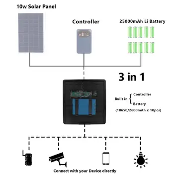 Комплект солнечных панелей мощностью 10 Вт 25000 мАч, 6 В/9 В/12 В, высокоэффективный портативный блок питания, гибкие зарядные наружные солнечные элементы для маршрутизатора Wifi